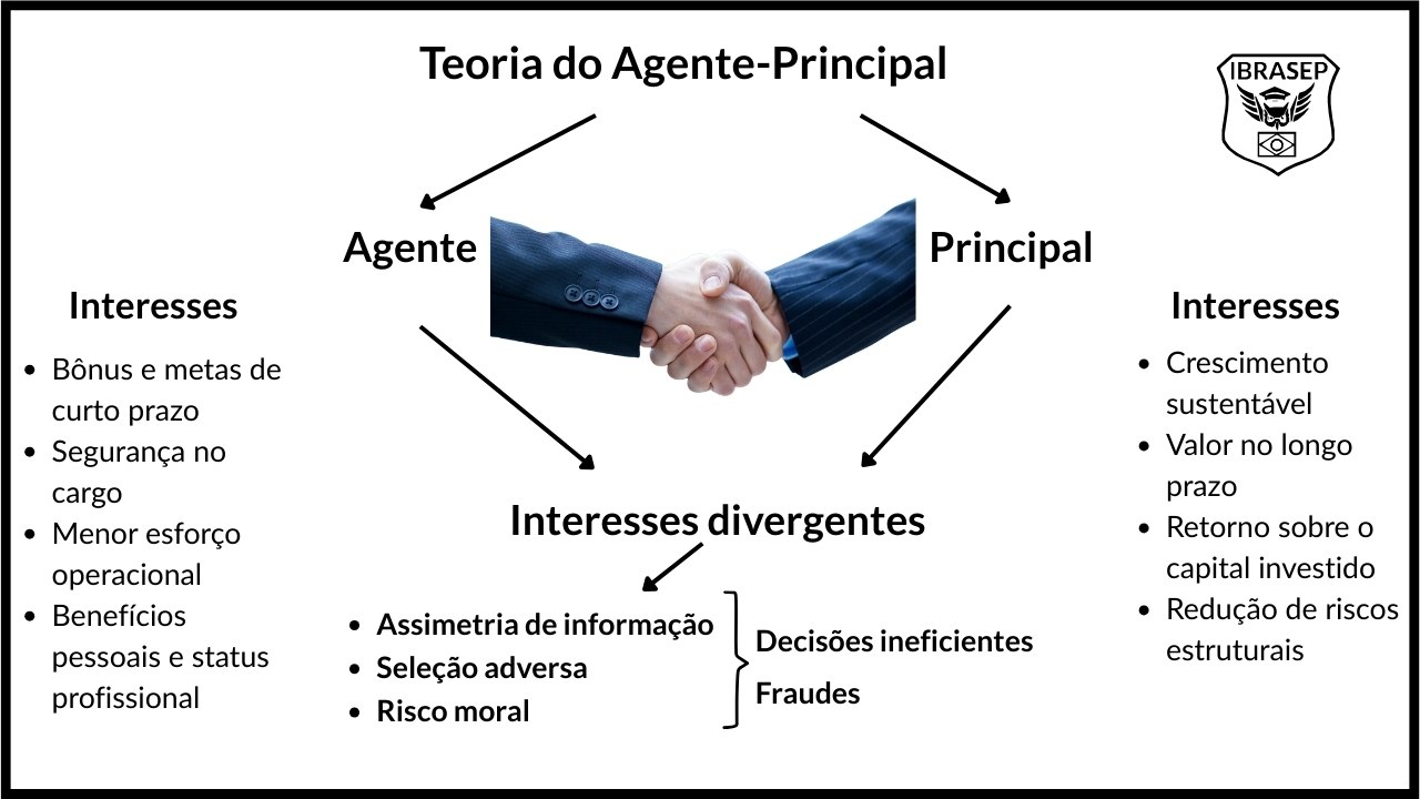 Teoria do Agente-Principal