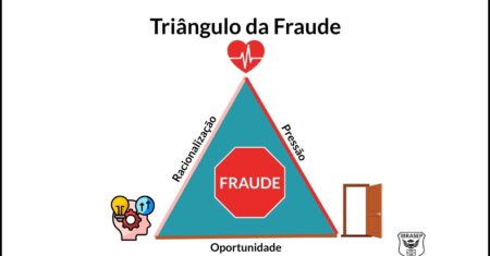 Triângulo da Fraude: O que é, Como Funciona e Aplicação