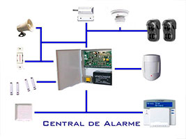 Sistemas de Alarme da Segurança Eletrônica