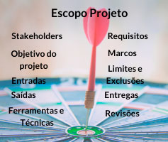 Escopo: significado para o ciclo de vida do projeto