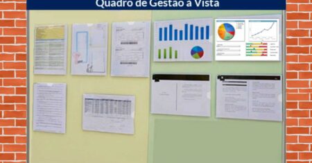 Gestão à Vista: O que é, Objetivos, Benefícios e Exemplos Práticos