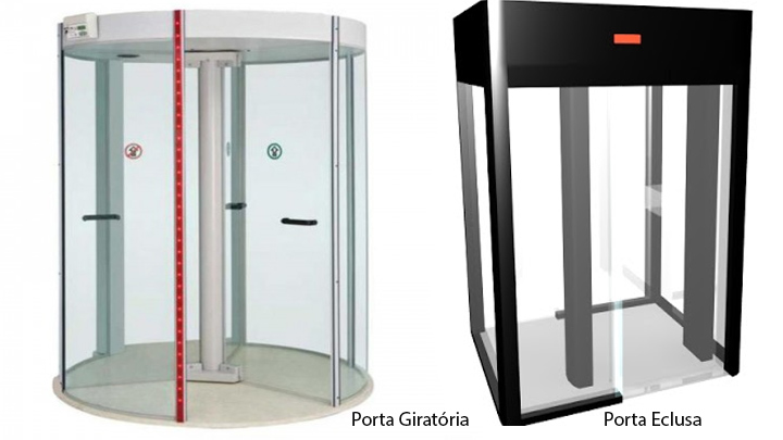 Imagem porta giratória e porta eclusa, exemplos de dispositivo de bloqueio.