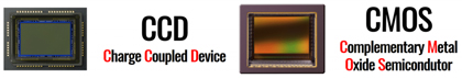Sensor CCD  e CMOS