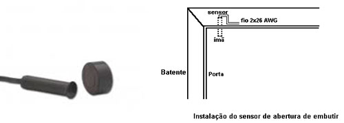 Sensores de Abertura ou Magnéticos